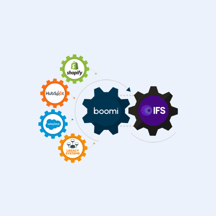 Boomi Integrations Solutions